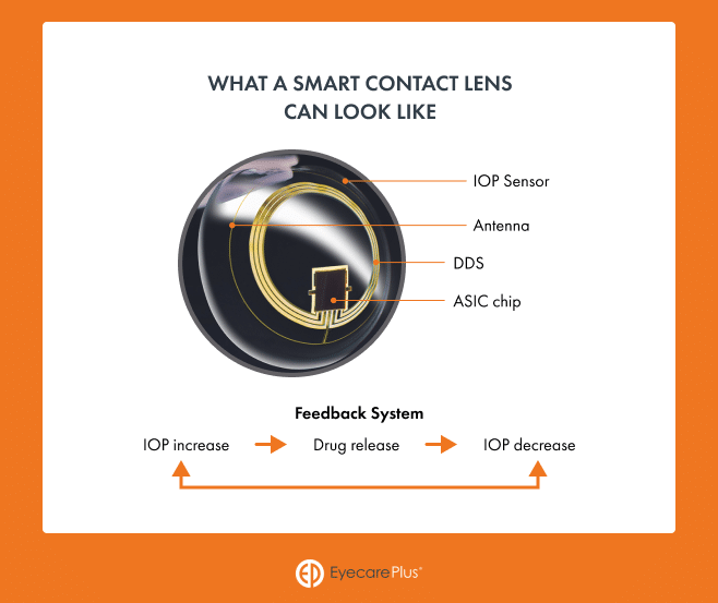 Augmented Reality lens